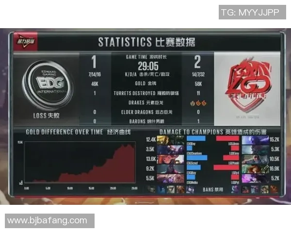 DOTA2分析EDG中路突破的成功与失败及其对S15电竞比分的影响 DOTA2分析EDG中路突破的成功与失败及其对S15电竞比分的影响